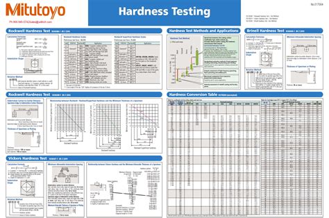 brinell rockwell vickers hardness tester|hardness comparison chart.